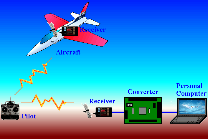 summary of product